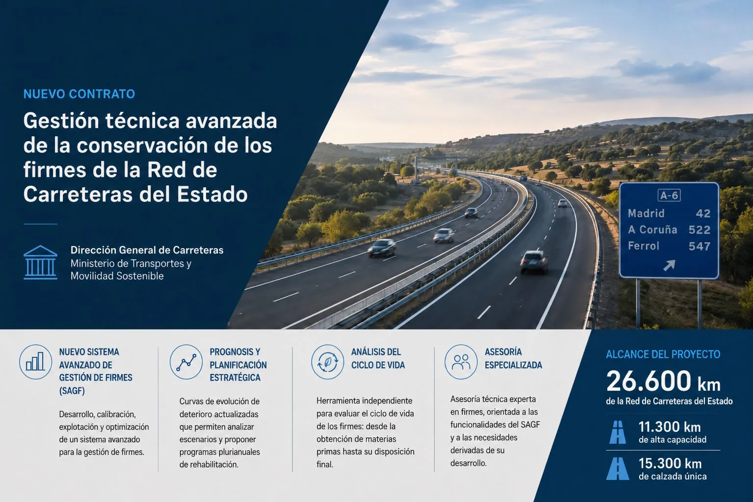 Infografía sobre la gestión técnica avanzada de la conservación de firmes en los 26.600 km de la Red de Carreteras del Estado